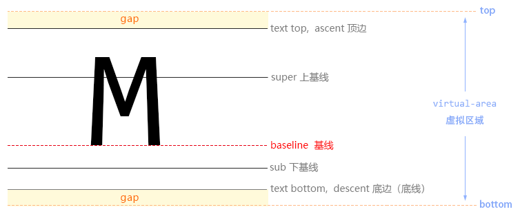 pic1645856955301286.png 参考线2.png